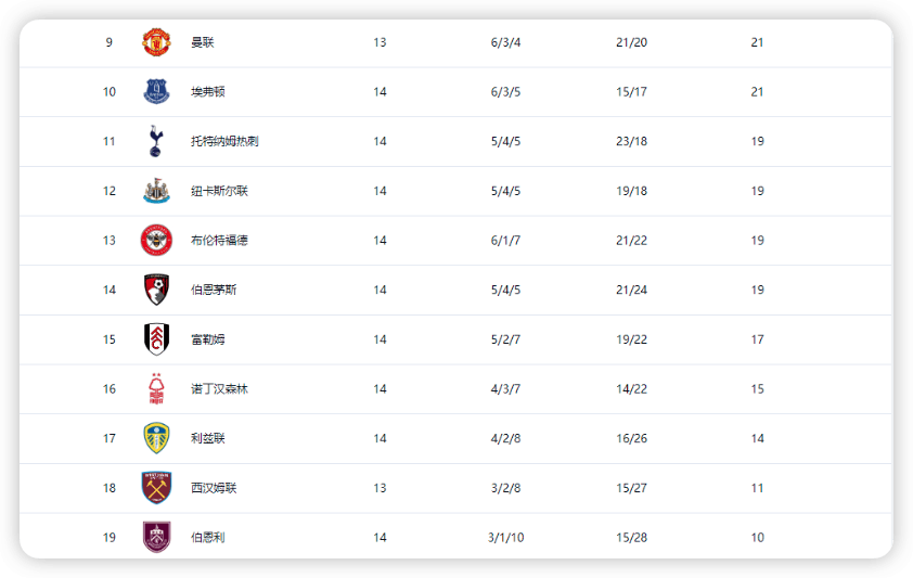轻松取胜，强队轻取对手，继续领跑积分榜的简单介绍
